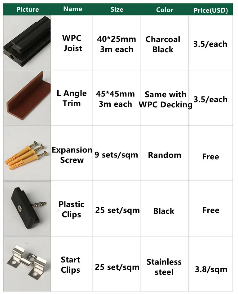 Price of Accessories For WPC Decking Flooring Installation